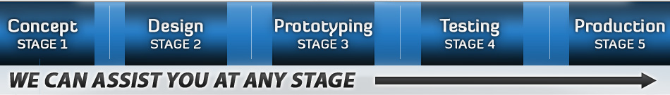 stages